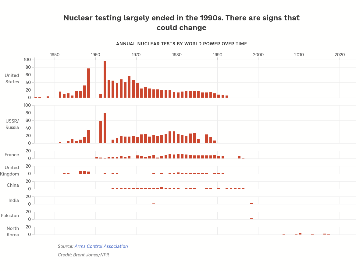 USA/Steht neuer (unter-irdischer) Atom-Test in Nevada bevor?